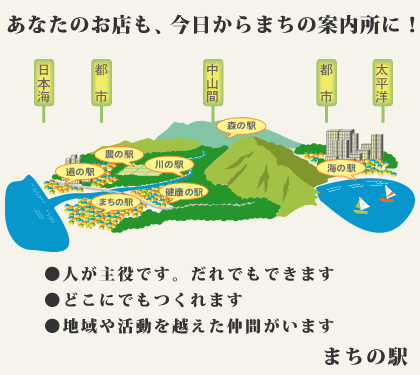 あなたのお店も、今日からまちの案内所に！　- 人が主役です。だれでもできます　-どこにでもつくれます　-地域や活動を越えた仲間がいます - まちの駅